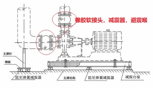 水泵<a href=http://www.cslianhua.com/xjjt/ target=_blank class=infotextkey>橡膠接頭</a> 水泵<a href=http://www.cslianhua.com/xjjt/ target=_blank class=infotextkey>橡膠接頭</a>