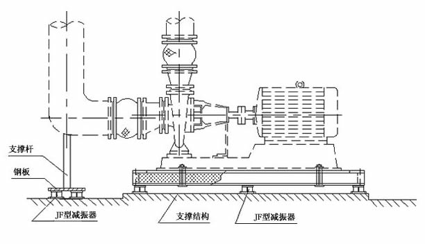 管道加裝<a href=http://www.cslianhua.com/xjjt/ target=_blank class=infotextkey>橡膠接頭</a>隔振 管道加裝<a href=http://www.cslianhua.com/xjjt/ target=_blank class=infotextkey>橡膠接頭</a>隔振