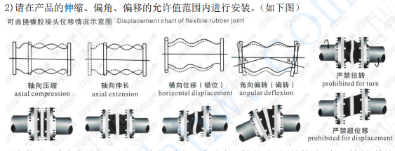 <a href=http://www.cslianhua.com/xjjt/ target=_blank class=infotextkey>橡膠接頭</a>安裝圖片