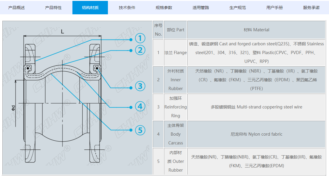 <a href=http://www.cslianhua.com/xjjt/ target=_blank class=infotextkey>橡膠接頭</a>規(guī)格參數(shù) <a href=http://www.cslianhua.com/xjjt/ target=_blank class=infotextkey>橡膠接頭</a>規(guī)格參數(shù)