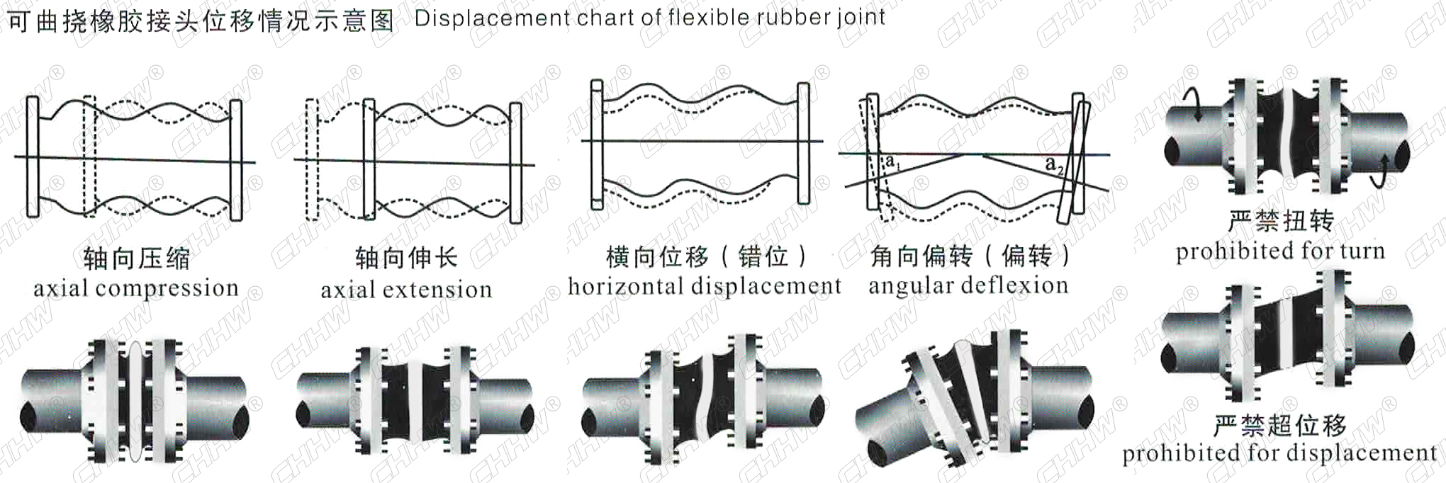 <a href=http://www.cslianhua.com/xjjt/ target=_blank class=infotextkey>橡膠軟接頭</a>安裝圖 <a href=http://www.cslianhua.com/xjjt/ target=_blank class=infotextkey>橡膠軟接頭</a>安裝圖