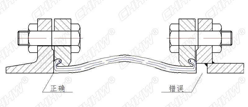 法蘭式<a href=http://www.cslianhua.com/xjjt/ target=_blank class=infotextkey>橡膠軟接頭</a>怎么安裝 法蘭連接<a href=http://www.cslianhua.com/xjjt/ target=_blank class=infotextkey>橡膠接頭</a>